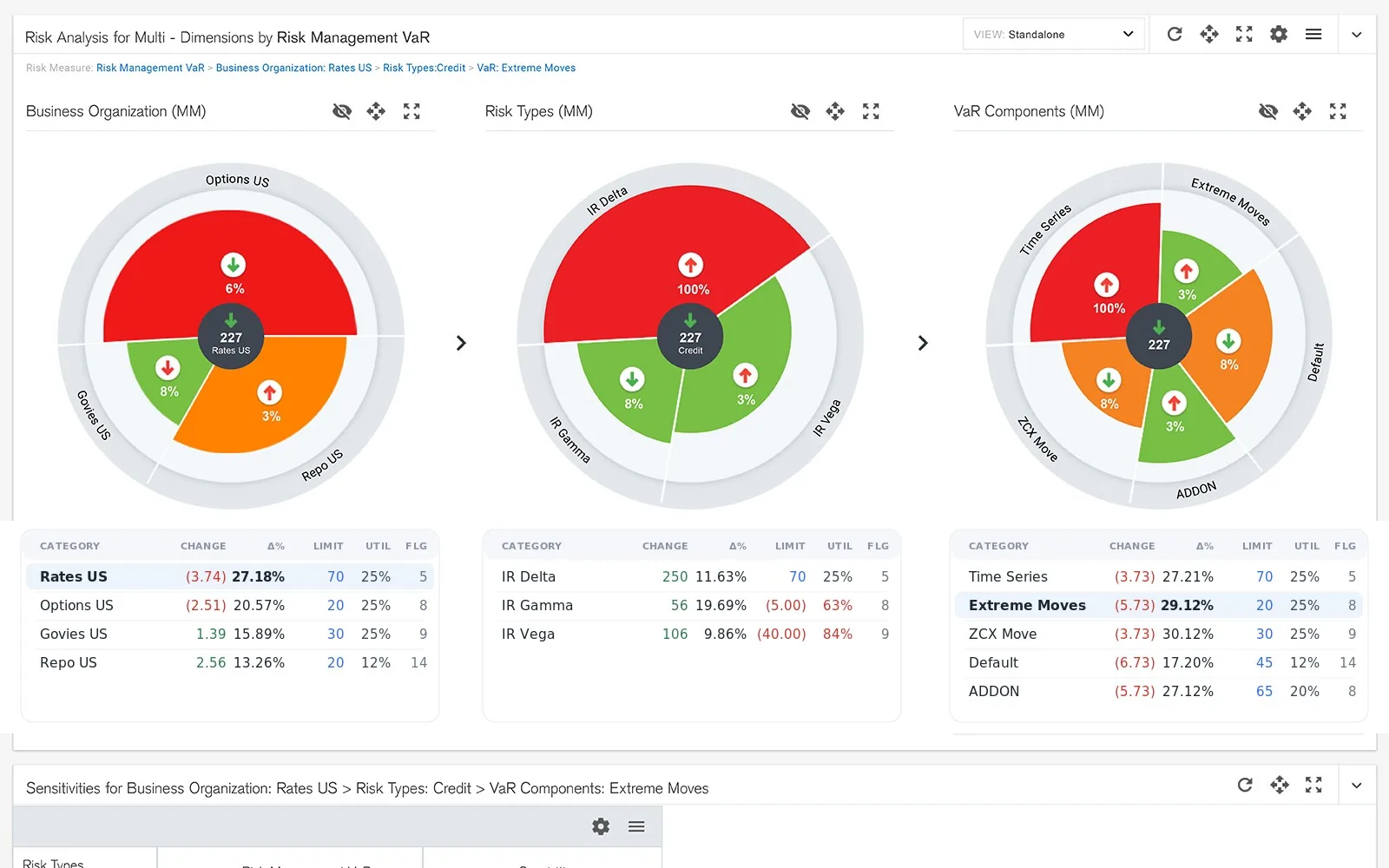 The full Market Risk Dashboard